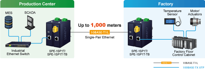 SPE-1SP1T / SPE-1SP1T-TB — Industrial 10BASE-T1L SPE to 10/100BASE-TX Media Converter, vista 8