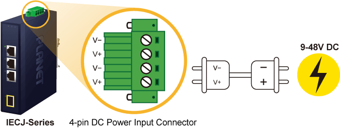 IECJ-400 — Industrial 4-Port EtherCAT Junction Slave, vista 6