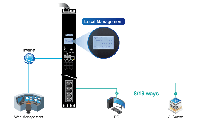 IPM-16230 — Vertical IP-based 16-port Switched Power Manager with 2 Cascaded Ports, vista 13