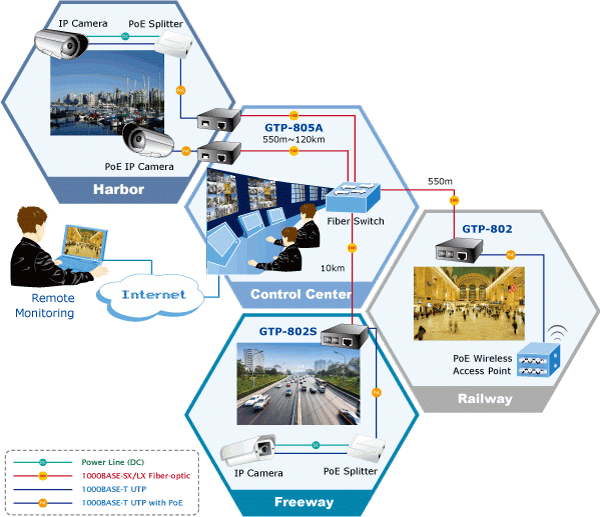GTP-80x Series — 100/1000BASE-X to 10/100/1000BASE-T PoE+ Media Converter, vista 5