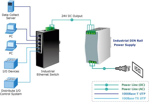 PWR-40-24 / PWR-60-24 / PWR-75-24 — DC Single Output Industrial DIN-rail Power Supply Units, vista 3