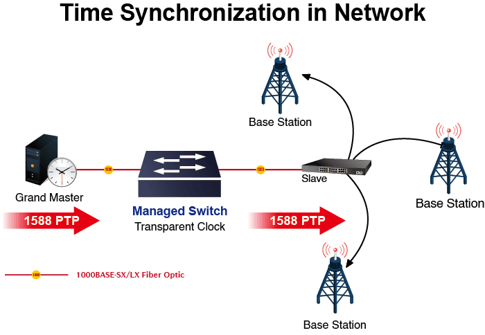 IGS-5225-16T4S — Industrial L2+ 16-Port 10/100/1000T + 4-Port 100/1000X SFP Managed Ethernet Switch, vista 9