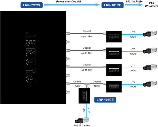 LRP-101CE — 1-Port Long Reach PoE over Coaxial Extender, vista 7