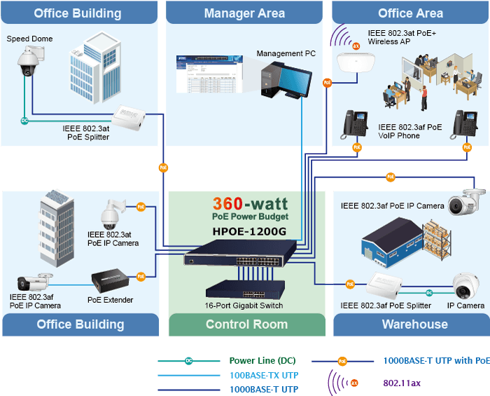 HPOE-1200G — 12-Port Gigabit IEEE 802.3at PoE+ Managed Injector Hub, vista 8