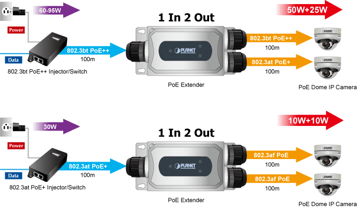 IPOE-E302 — Industrial IP67 1-Port 802.3bt PoE++ to 2-Port 802.3at/bt PoE++ Extender, vista 9