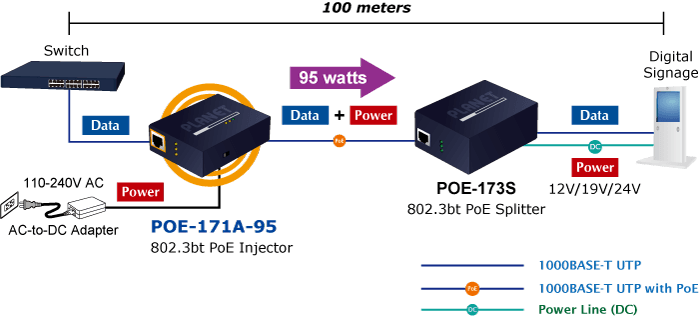 POE-171A-95 — Single-Port Multi-Gigabit 802.3bt PoE++ Injector (95 Watts), vista 11