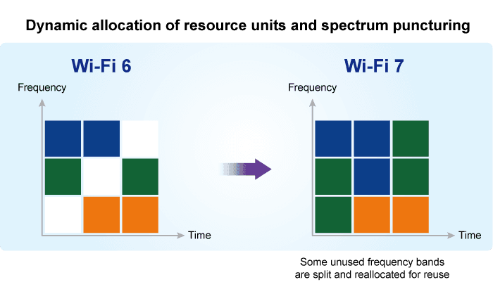 IAP-3600BE — Industrial Dual Band 802.11be 3600Mbps Wireless Access Point with 5 10/100/1000T LAN Ports, vista 8