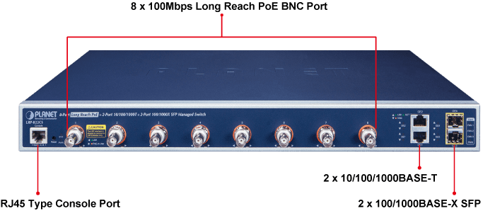 LRP-822CS — 8-port Long Reach PoE + 2-port 10/100/1000T + 2-port 100/1000X SFP Managed Switch, vista 4