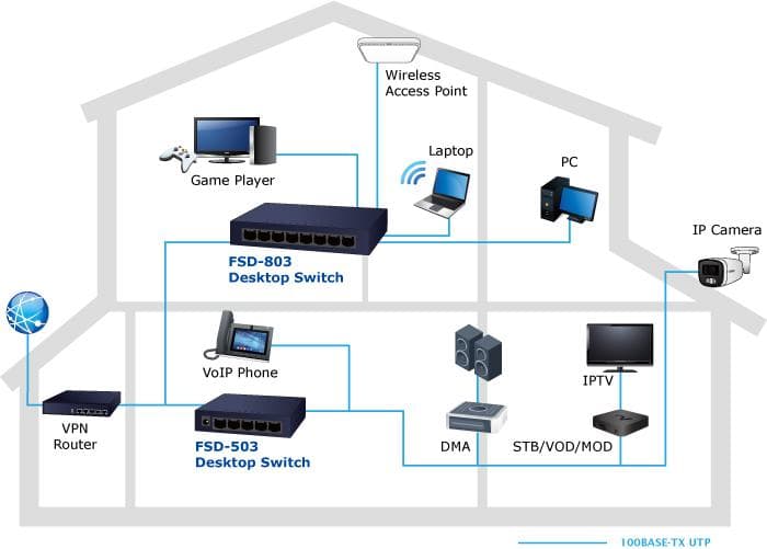 FSD-803 — 8-Port 10/100Mbps Fast Ethernet Switch, vista 6