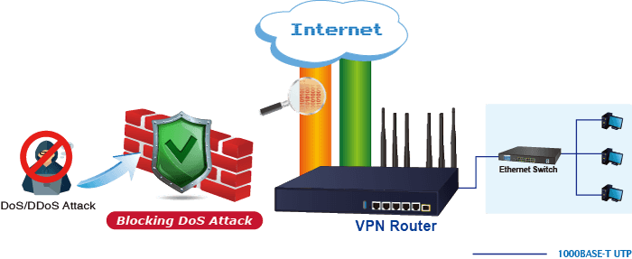 VR-300FW-NR — 5G NR Cellular + Wi-Fi 6 AX 1800 Dual Band + 1-Port 1000X SFP VPN Security Router, vista 10