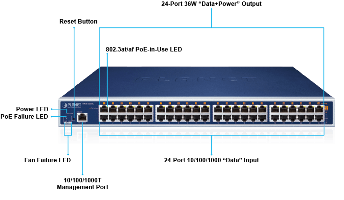 HPOE-2400G — 24-Port Gigabit IEEE 802.3at PoE+ Managed Injector Hub (720 watts), vista 6
