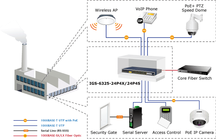 IGS-6325-24P4S — Industrial L3 24-Port 10/100/1000T 802.3at PoE + 4-Port Shared 100/1000X SFP Managed Ethernet Switch, vista 16