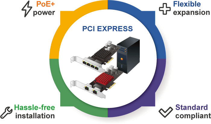 ENW-9720P — 2-Port 10/100/1000T 802.3at PoE+ PCI Express Server Adapter, vista 3
