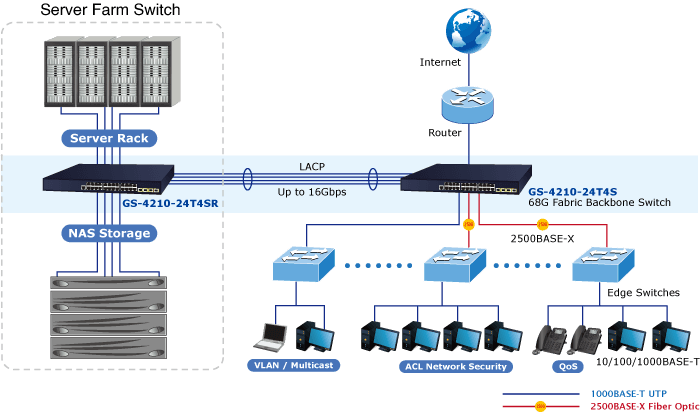 GS-4210-24T4S / GS-4210-24T4SR — 24-Port 10/100/1000T + 4-Port 1G/2.5G SFP Managed Ethernet Switch, vista 14