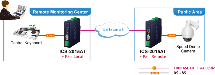 ICS-2105AT / ICS-2102T / ICS-2102TS — Industrial 1-port RS232/422/485 Serial Device Server with 1-Port 100BASE-FX SFP, vista 16