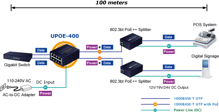 UPOE-400 — 4-Port Multi-Gigabit 802.3bt PoE++ Injector Hub (160 Watts), vista 10
