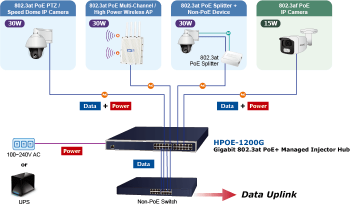 HPOE-1200G — 12-Port Gigabit IEEE 802.3at PoE+ Managed Injector Hub, vista 5