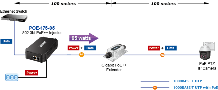 POE-175-95 — One-Port 10/100/1000Mbps 802.3bt PoE++ Injector, vista 13