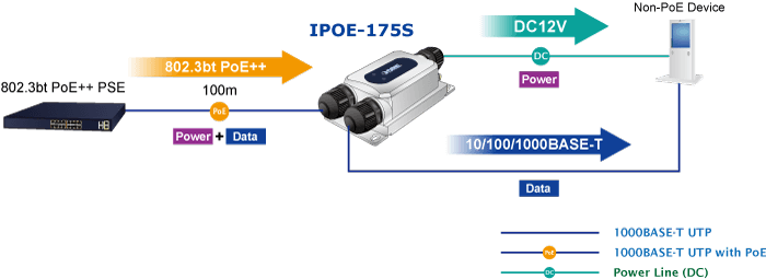 IPOE-175S — Industrial IP67 802.3bt PoE++ Splitter (DC 12V, -40~75 degrees C), vista 9
