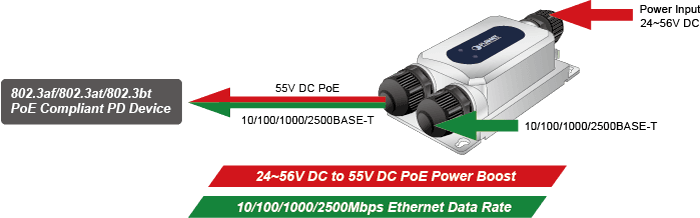 IPOE-175 — Industrial IP67 1-Port 60W 802.3bt PoE++ Injector, vista 8