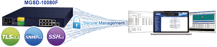 MGSD-10080F — 6-Port 100/1000X SFP + 2-Port 1G/2.5G SFP + 2-Port 10/100/1000T Managed Metro Ethernet Switch, vista 9