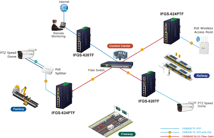 IFGS-624PTF — Industrial 4-Port 10/100TX 802.3at PoE + 2-Port 1000X SFP Ring Ethernet Switch, vista 13