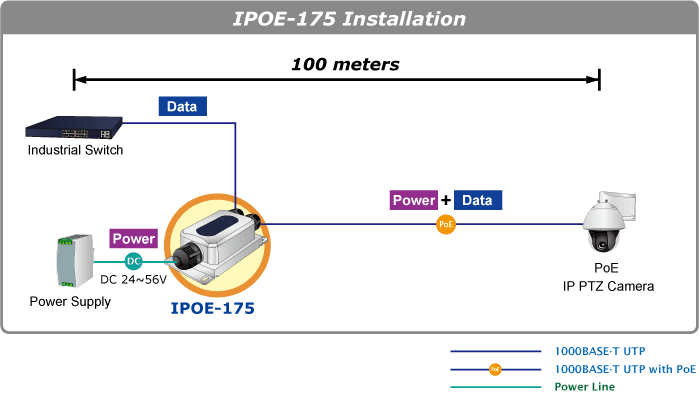IPOE-175 — Industrial IP67 1-Port 60W 802.3bt PoE++ Injector, vista 10