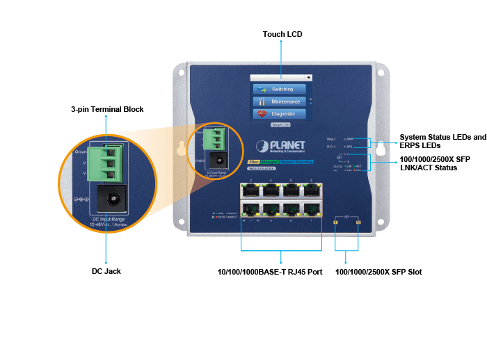 WGS-5225-8T2SV — Industrial L2+ 8-port 10/100/1000T + 2-port 1G/2.5G SFP Wall-mount Managed Switch with LCD Touch Screen, vista 5