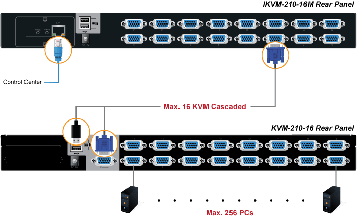 IKVM-210-16M — 17" 16-Port Combo VGA LCD IP KVM Switch, vista 11