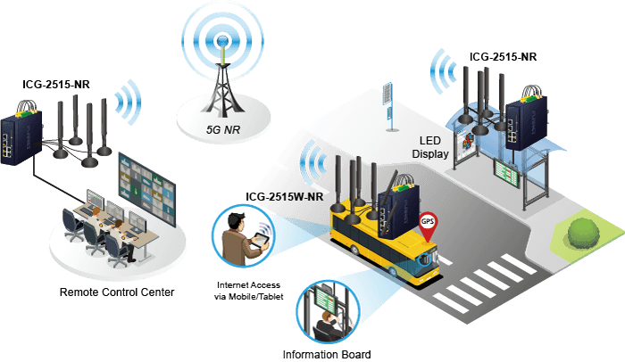 ICG-2515-NR — Industrial 5G NR Cellular Gateway with 5-Port 10/100/1000T, vista 14