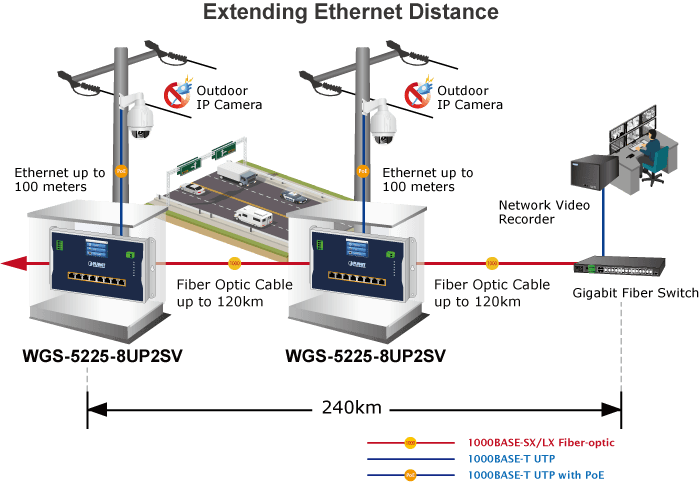 WGS-5225-8UP2SV — Industrial L2+ 8-Port 10/100/1000T 802.3bt PoE + 2-Port 1G/2.5G SFP Wall-mount Managed Switch with LCD Touch Screen, vista 13