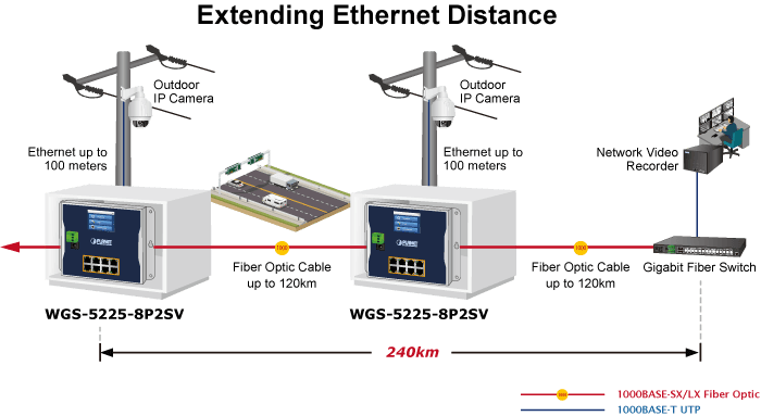 WGS-5225-8P2SV — Industrial L2+ 8-port 10/100/1000T 802.3at PoE + 2-port 1G/2.5G SFP Wall-mount Managed Switch with LCD Touch Screen, vista 11