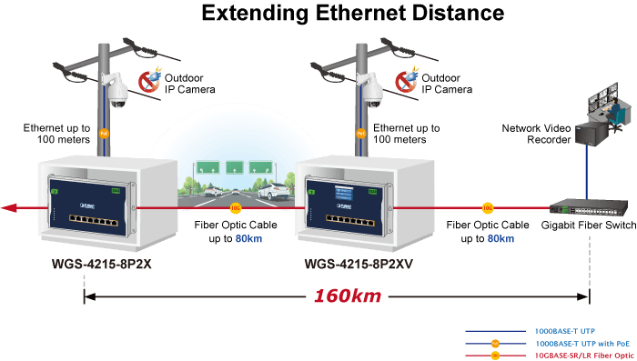 WGS-4215-8P2XV — Industrial L2+ 8-Port 10/100/1000T 802.3at PoE + 2-Port 10G SFP+ Wall-mount Managed Ethernet Switch with LCD Touch Screen, vista 8