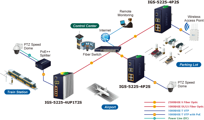 IGS-5225-4P2S — Industrial L2+ 4-Port 10/100/1000T 802.3at PoE + 2-Port 1G/2.5G SFP Managed Ethernet Switch, vista 11