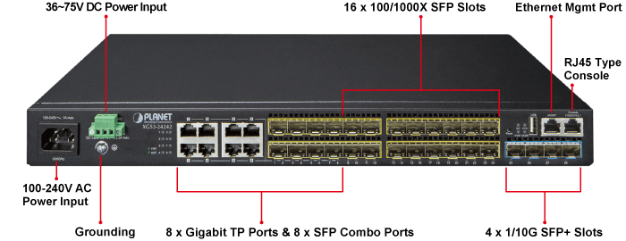 XGS3-24242 — Layer 3 24-Port 100/1000X SFP + 8-Port Shared TP + 4-Port 10G SFP+ Stackable Managed Switch (100~240V AC, 36-75V DC), vista 5