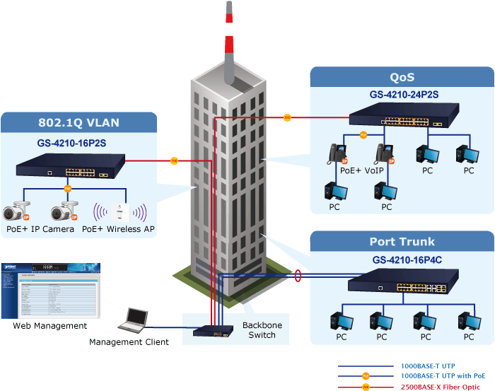 GS-4210-16P2S — 16-Port 10/100/1000T 802.3at PoE + 2-Port 1G/2.5G SFP Managed Switch, vista 8
