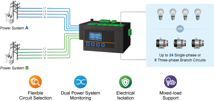 SPM-D05 / SPM-D05E / SPM-D10 / SPM-D10E — DIN-rail 5-/10-circuit Modbus Smart Power Meter, vista 14