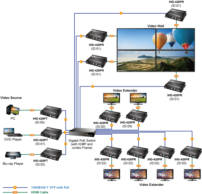 IHD-420PT/IHD-420PR — Video Wall 4K/60 HDMI & USB over IP Transmitter/Receiver with PoE, vista 21