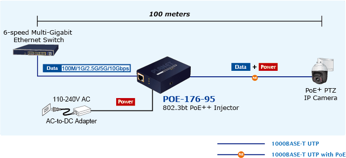POE-176-95 — Single-Port 10Gbps 95-watt 802.3bt PoE++ Injector, vista 9
