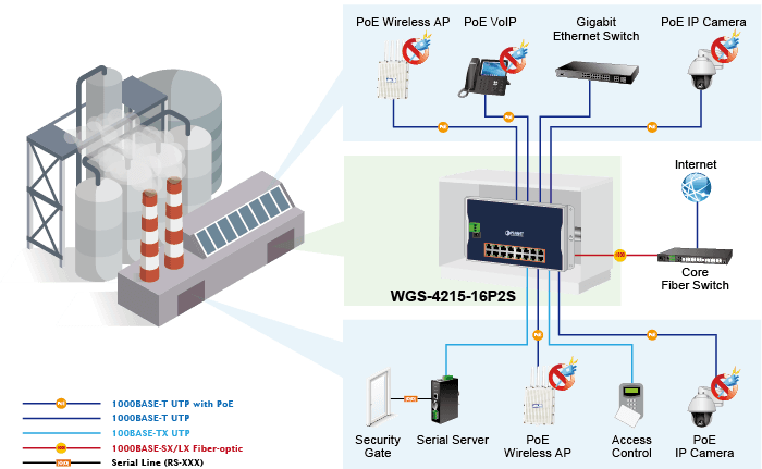 WGS-4215-16P2S — Industrial 16-Port 10/100/1000T 802.3at PoE + 2-Port 100/1000X SFP Wall-mounted Managed Switch, vista 8