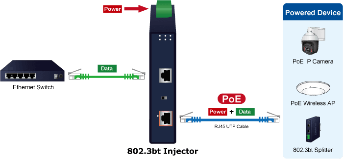 IPOE-171-60W — Industrial Single-Port Multi-Gigabit 802.3bt PoE++ Injector (60 Watts, -40~75 degrees C, 48~54VDC), vista 8