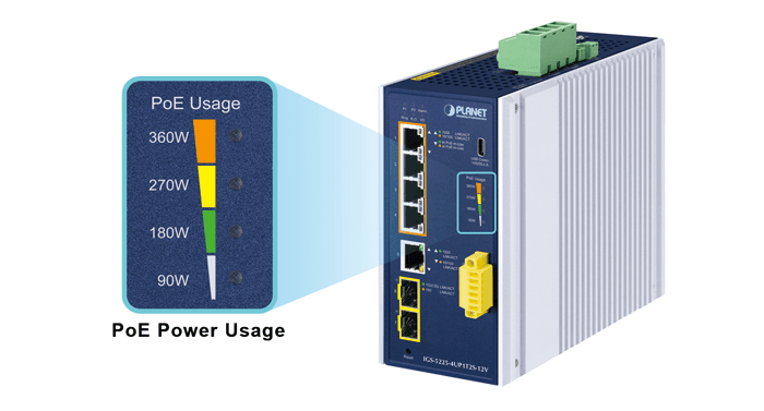 IGS-5225-4UP1T2S-12V — Industrial L2+ 4-Port 10/100/1000T 802.3bt PoE + 1-Port 10/100/1000T +
2-Port 1G/2.5G SFP Managed Ethernet Switch w/12V Booster, vista 9