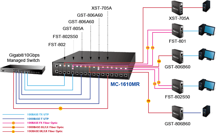 MC-1610MR / MC-1610MR48 — 16-Slot Managed Media Converter Chassis with Redundant Power Supply System, vista 12