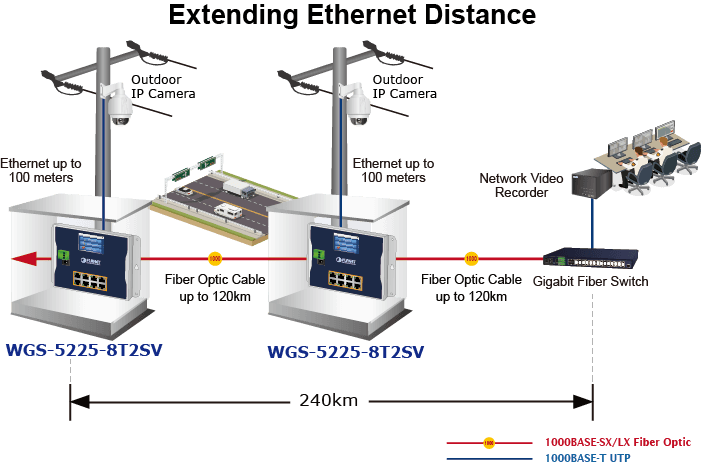 WGS-5225-8T2SV — Industrial L2+ 8-port 10/100/1000T + 2-port 1G/2.5G SFP Wall-mount Managed Switch with LCD Touch Screen, vista 10