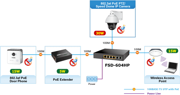 FSD-604HP — 4-Port 10/100TX 802.3af/at PoE + 2-Port 10/100TX Desktop Switch (60 Watts), vista 9