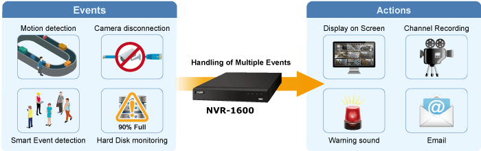 NVR-1600 — H.265+ 16-ch 4K Network Video Recorder, vista 9