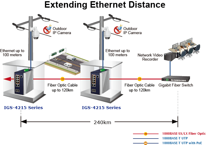 IGS-4215-4UP4T2S — Industrial 4-Port 10/100/1000T 802.3bt PoE + 4-Port 10/100/1000T + 2-Port 100/1000X SFP Managed Switch, vista 9
