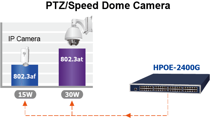 HPOE-2400G — 24-Port Gigabit IEEE 802.3at PoE+ Managed Injector Hub (720 watts), vista 8