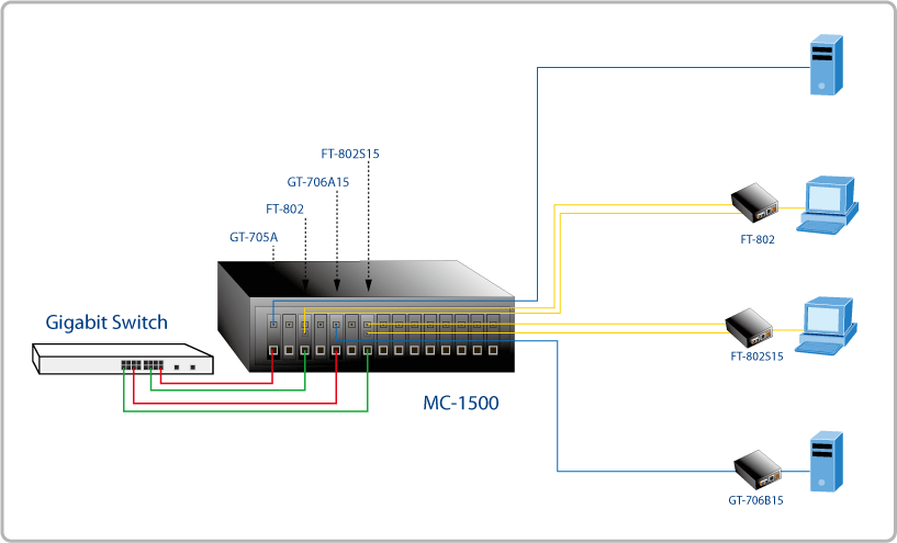 MC-1500 — 15-Slot Media Converter Chassis, vista 2