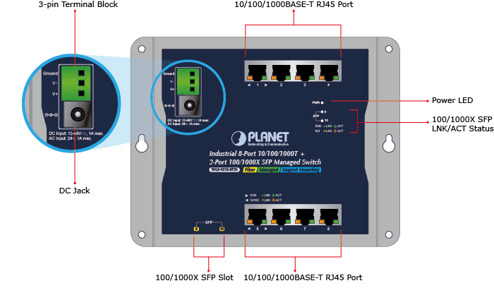 WGS-4215-8T2S — Industrial 8-Port 10/100/1000T + 2-Port 100/1000X SFP Wall-mount Managed Switch (-40~75 degrees C), vista 5